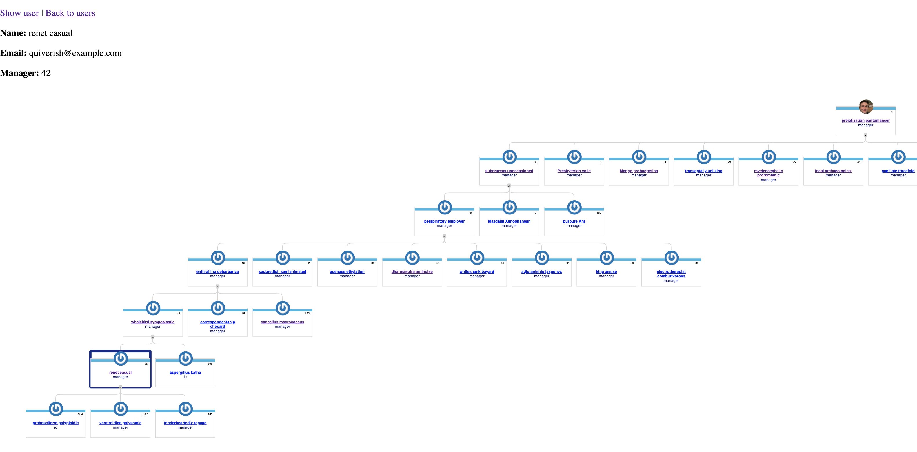 image from Reporting Org Chart